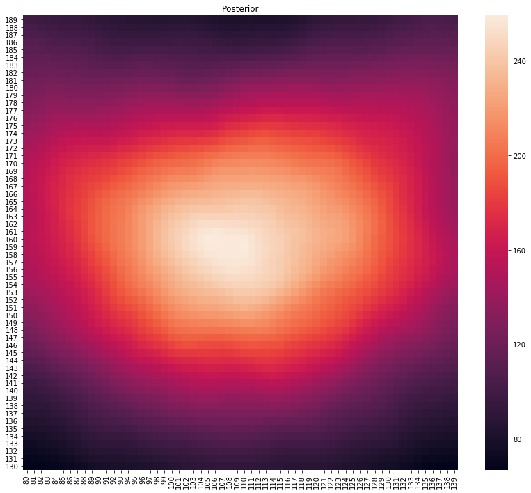 ../../_images/Bayesian GPS_12_0.png